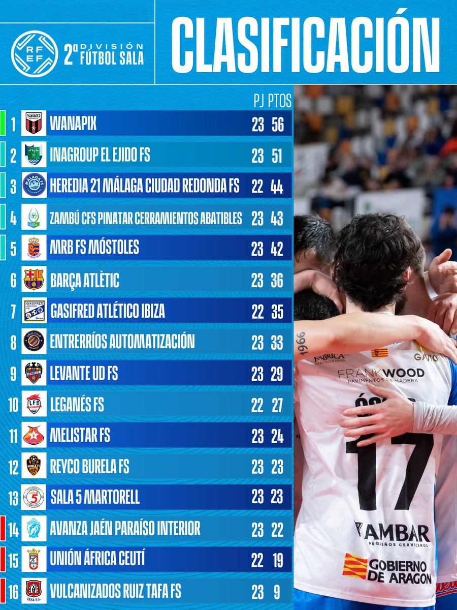 Futsal RFEF tweet media