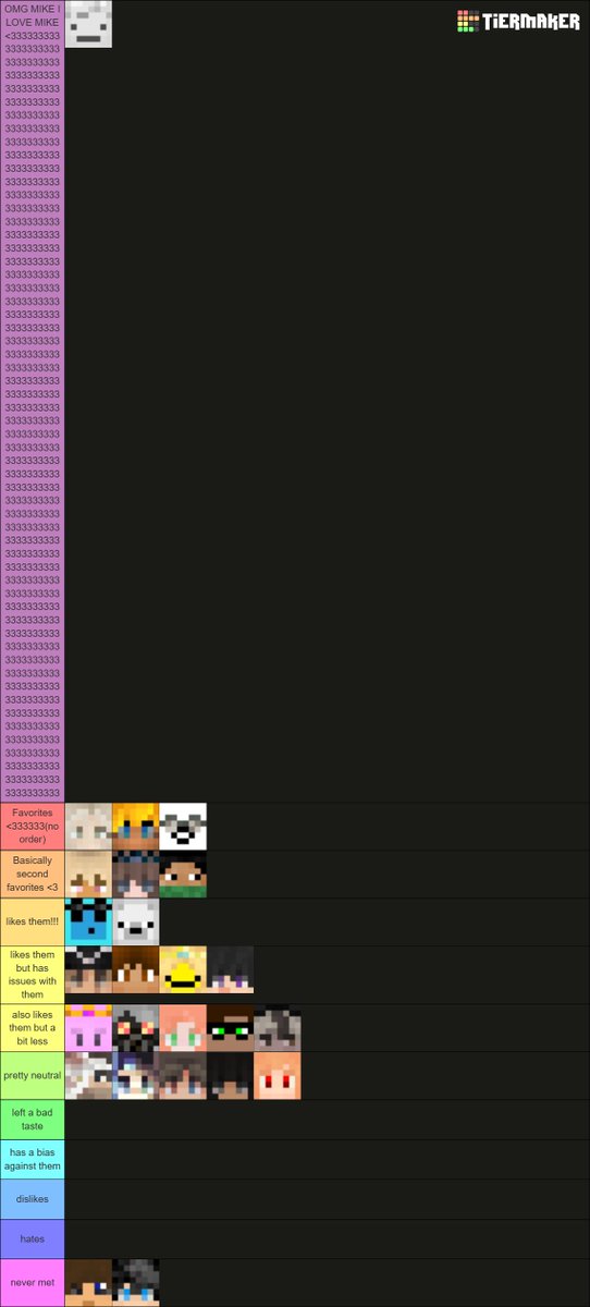 Graybytheway's tweet image. grayleighs in character tierlist if anyone is curious! #decayedtwt

(the other rows were there for a tierlist I made prior to this session)
(also ignore the first one but I have to put it in or micro will slime me out irl)