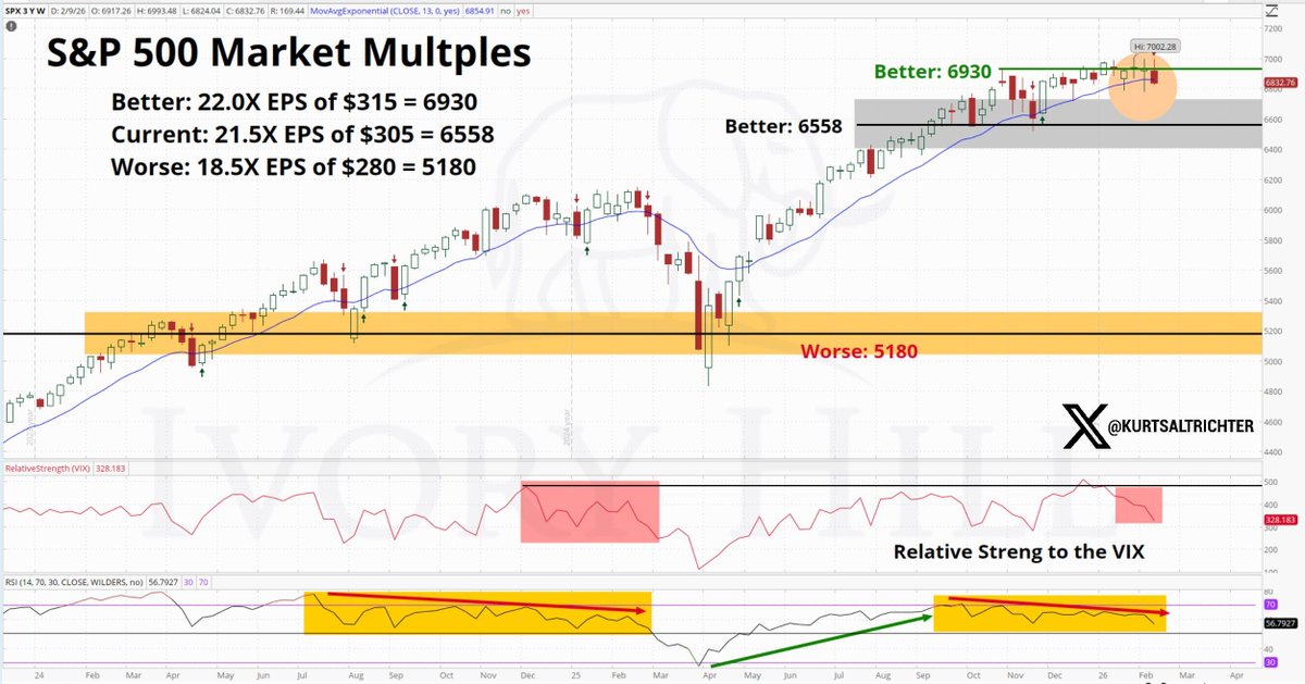 Kurt S. Altrichter, CRPS® tweet media