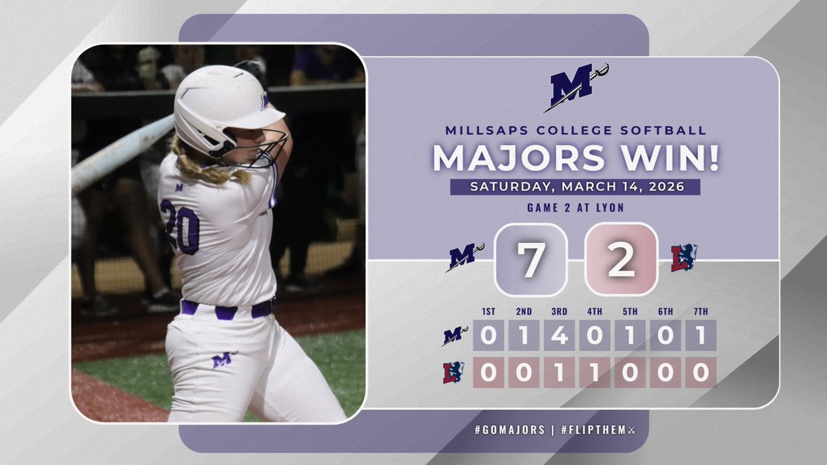 Millsaps softball sweeps Lyon College in a doubleheader on Saturday!

Brynn Arena and Liza Gregg both leave Arkansas with homers

#GoMajors | #FlipTheM⚔️