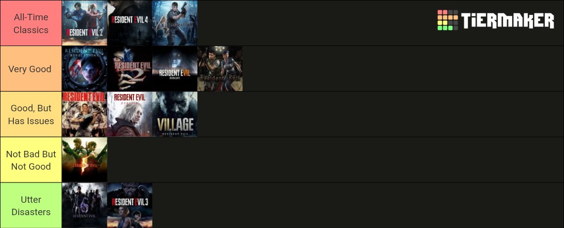 Still working through the backlog but here are the current standings