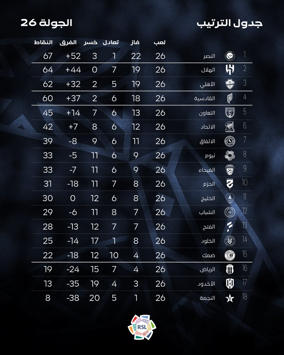 دوري روشن السعودي tweet media