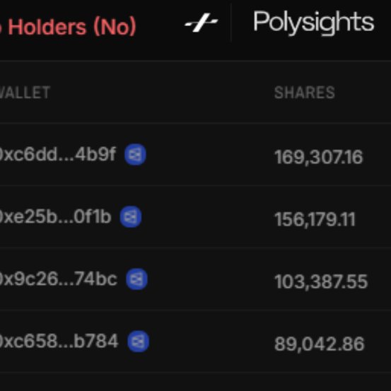 Polysights tweet media