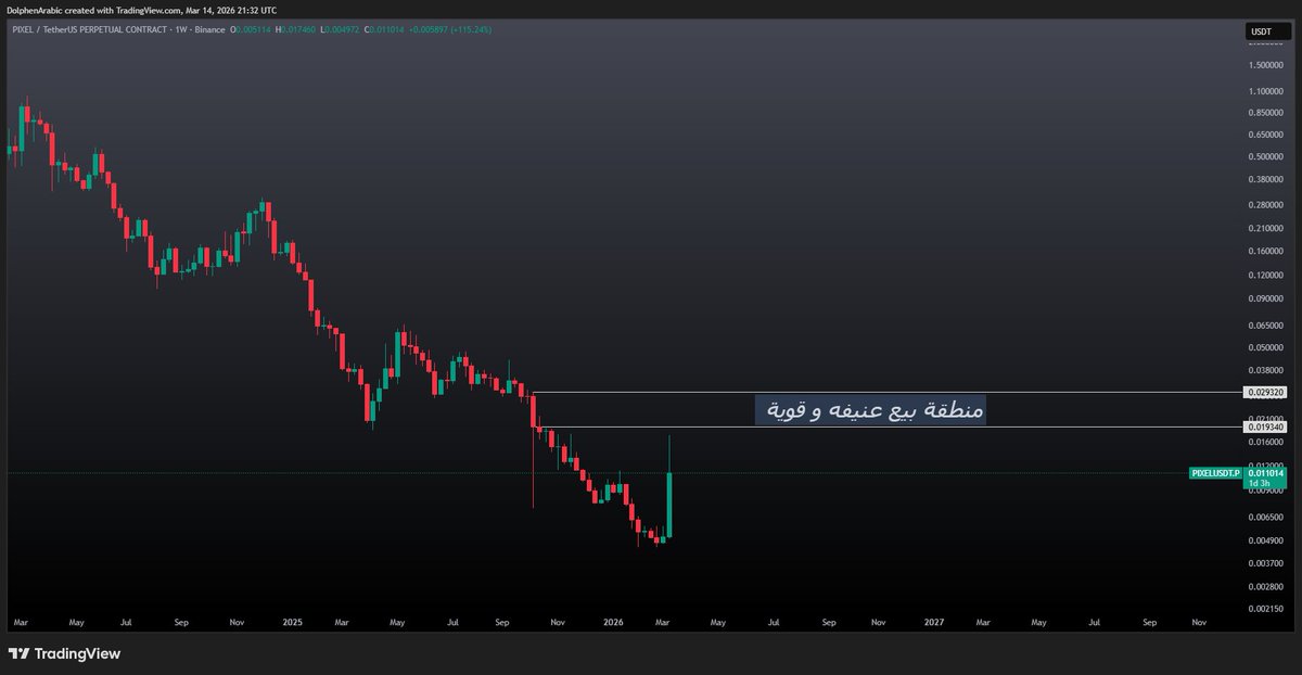 CryptoArabic tweet media