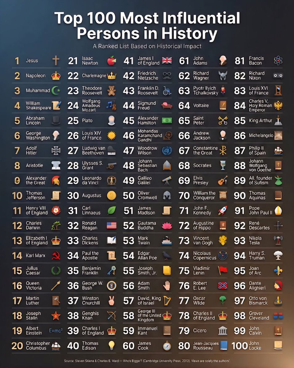 official_weks's tweet photo. Interesting list.
Surprised some names are not here. https://t.co/esLJMDCi0T