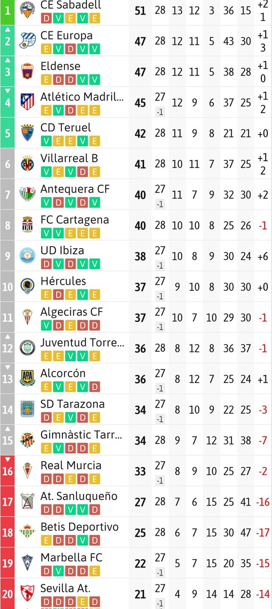 Àlex López Vendrell tweet media