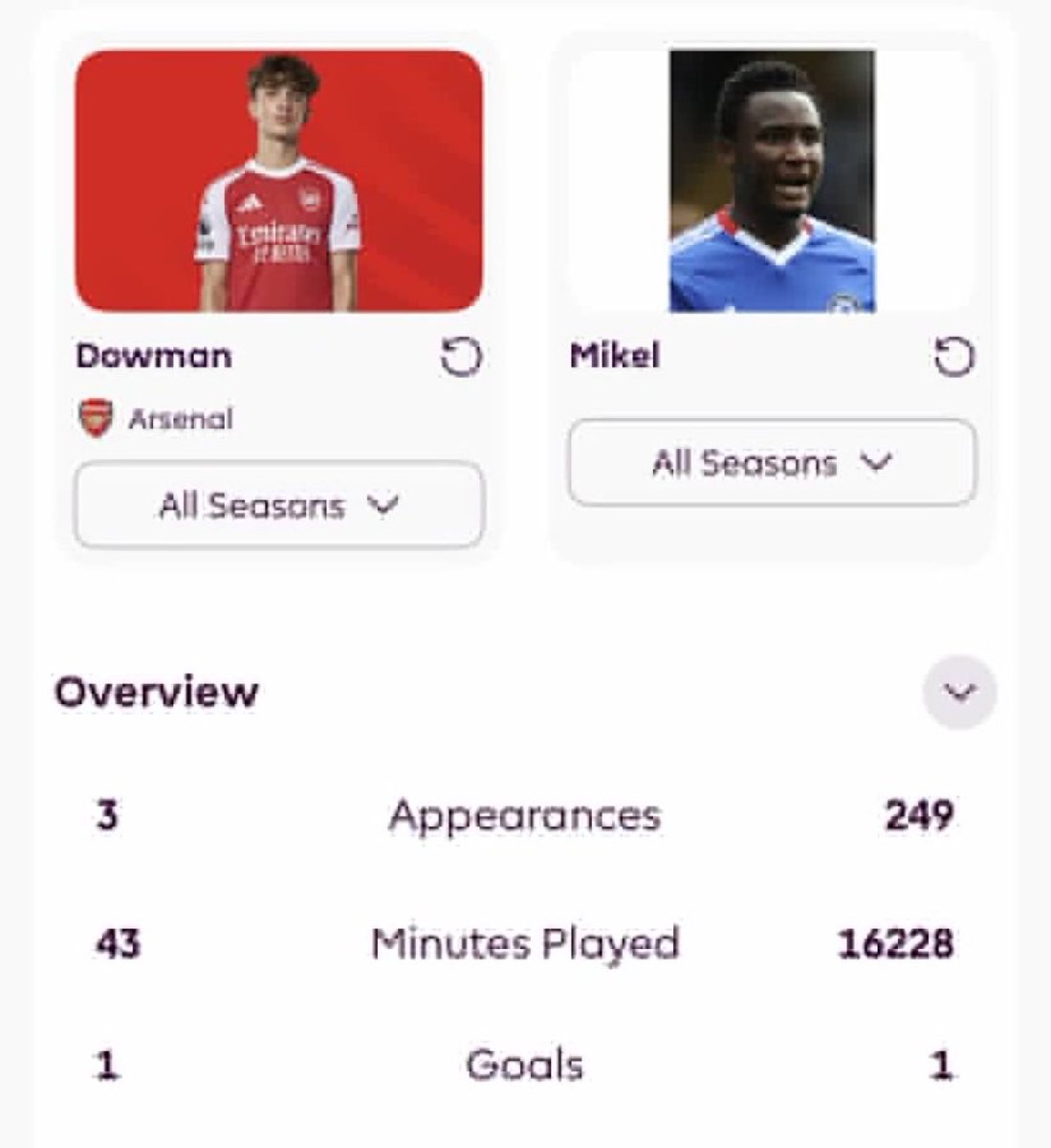 Forever Arsenal tweet media