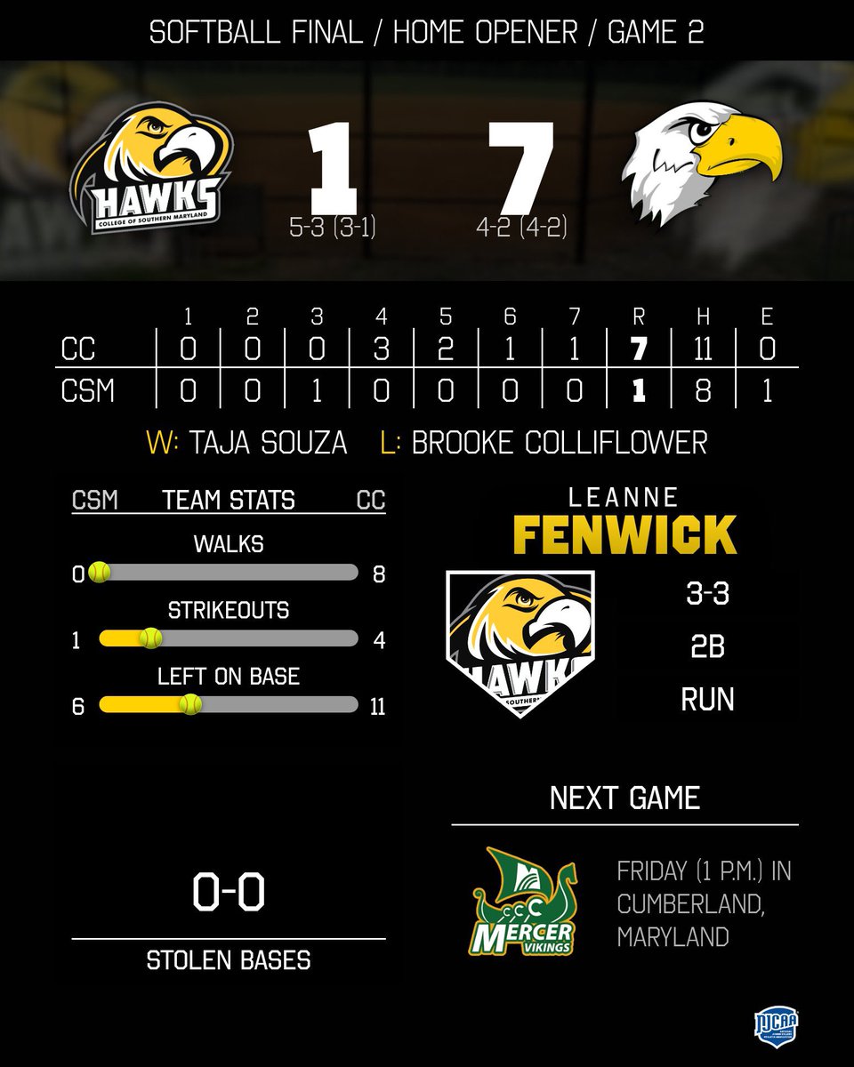 CSM Hawks Athletics tweet media