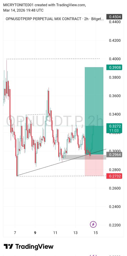 MICRYTONITE's tweet photo. Today's trade moving...let hope for the best
@ahmedxm01 @_brainsofweb3 @marjidofficial 
#futures
#TradingStrategy https://t.co/CqcsbNOXNq