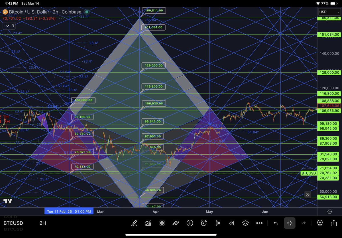 PyraWeb Charts🌈🕸📐 tweet media