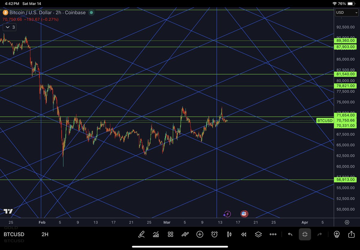 PyraWeb Charts🌈🕸📐 tweet media