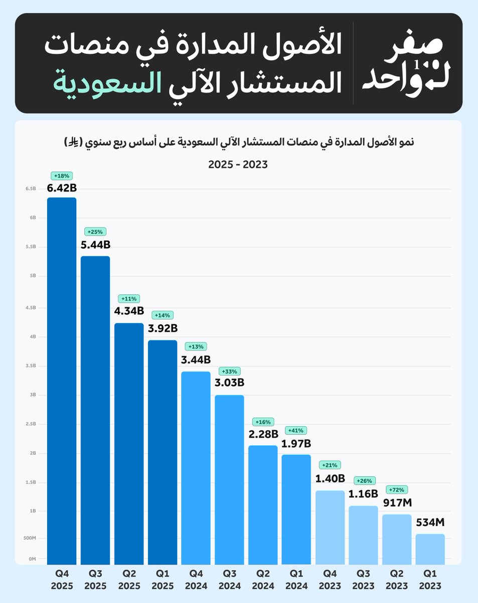 صفر لواحد tweet media