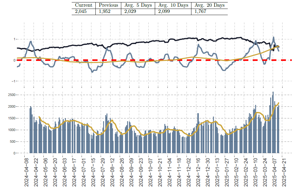 Deep Alpha Alerts tweet media