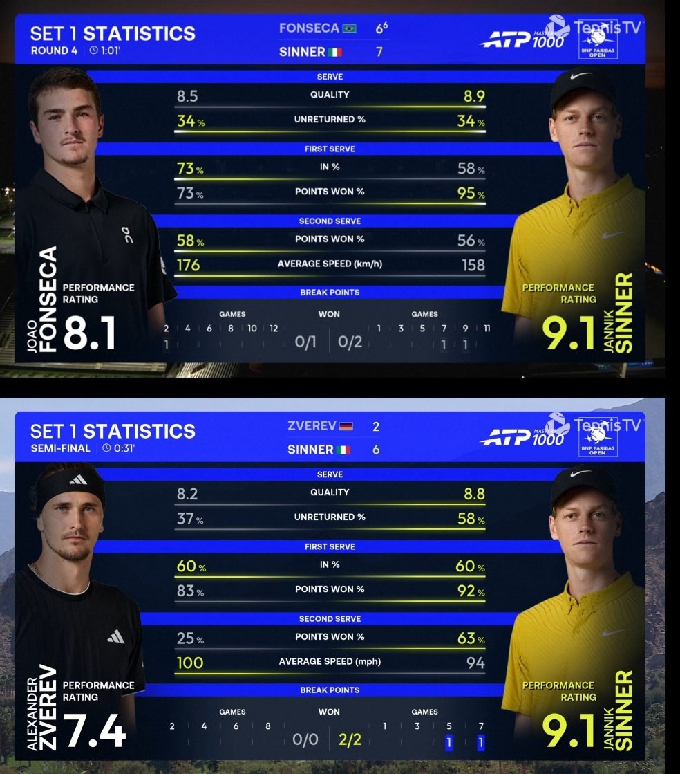 N3SCAU + 🎾 tweet media