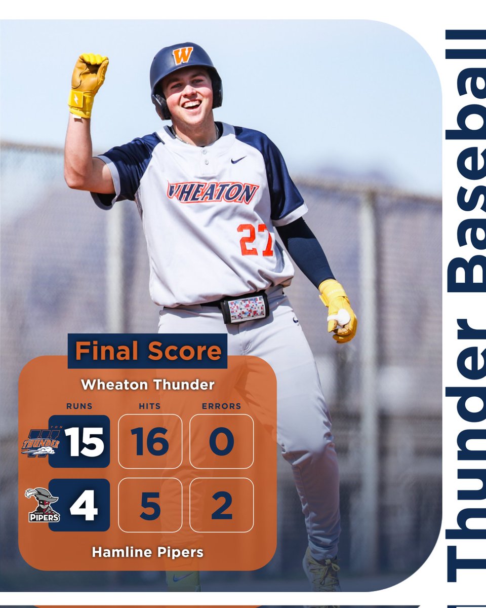 Wheaton_Thunder's tweet photo. Signing off from Tucson with a big result!

The Wheaton baseball team scores six runs in the first two innings and adds six more in the seventh to run-rule Hamline University and earn the series sweep over the Pipers.

The Thunder close out their Spring Break slate in Arizona with a 5-2 record for the week and have won four-consecutive games.

Charlie Scofield (pictured) led all players with three hits in today's contest and posted joint game-highs of three runs and three RBI. Sean Dmytrowicz and Tyler Burr each tallied two hits, one run, and matched Scofield on three RBI. Jack Gill and Nathan Hedlund both registered two hits and three runs, while Mason Diel contributed a pair of hits and RBIs in the victory.

Jonah Moulton got the start on the mound today and sat down three opposition batters before Jack Mazurowski earned his first collegiate win with two strikeouts in relief. Jack Lindsay saw out the game for the Thunder with a 2.1-inning no-hitter to clinch his first save of the year.

Next up for Wheaton is the team's home-opener on Wednesday evening against Concordia University Chicago.
#LetsRoll 

Picture by Ary Frank.
