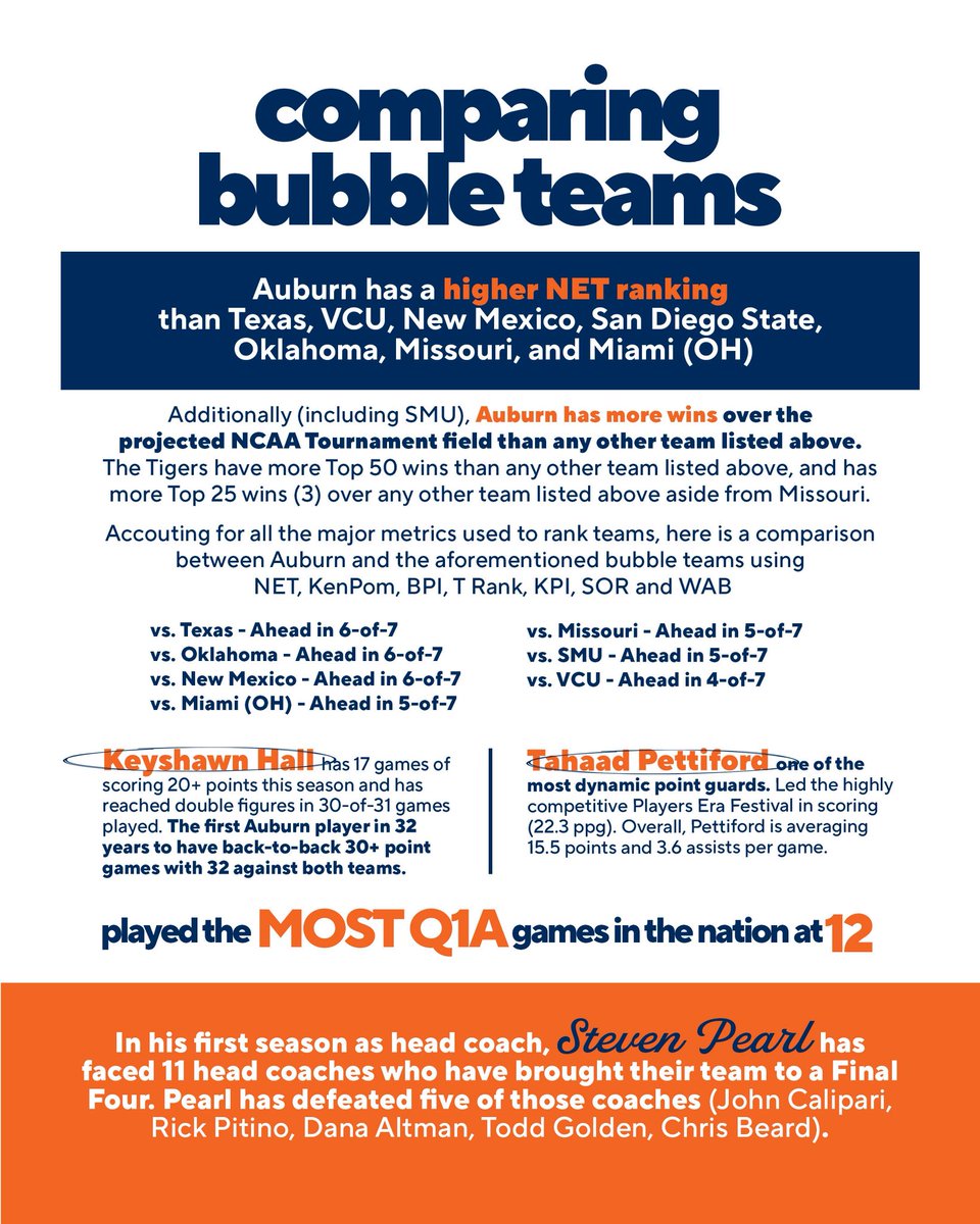 Auburn Basketball tweet media