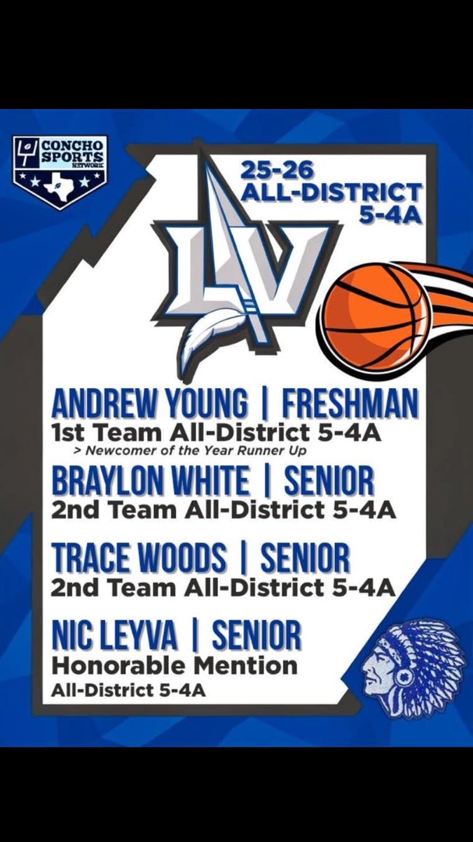 LVChiefHoops tweet media