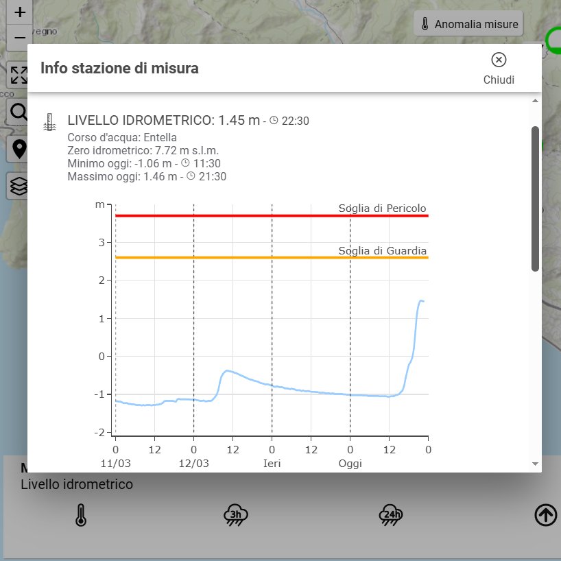 Italia24HLive's tweet image. 🟡Piena del Fiume Entella tra Chiavari e Lavagna.

Video di Federico Brescia dalla foce dell'Entella. Dati Meteo 3R.