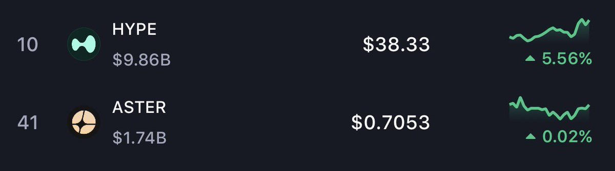 Muper(Fully Short $Aster ⏩ $0.5 Soon, No Mercy) tweet media