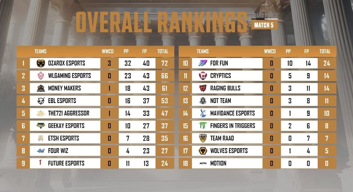 WLGaming Esports tweet media