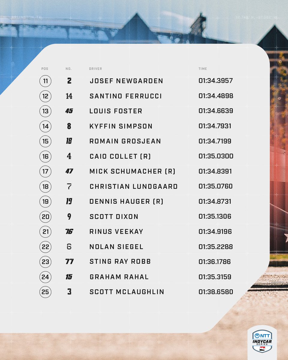 NTT INDYCAR SERIES tweet media