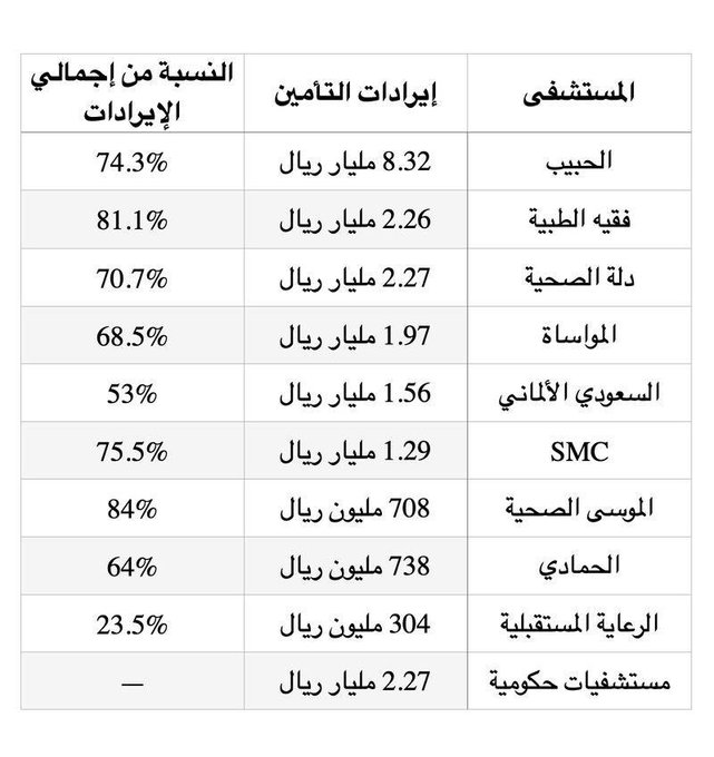 Abdullah AL-Khmais tweet media