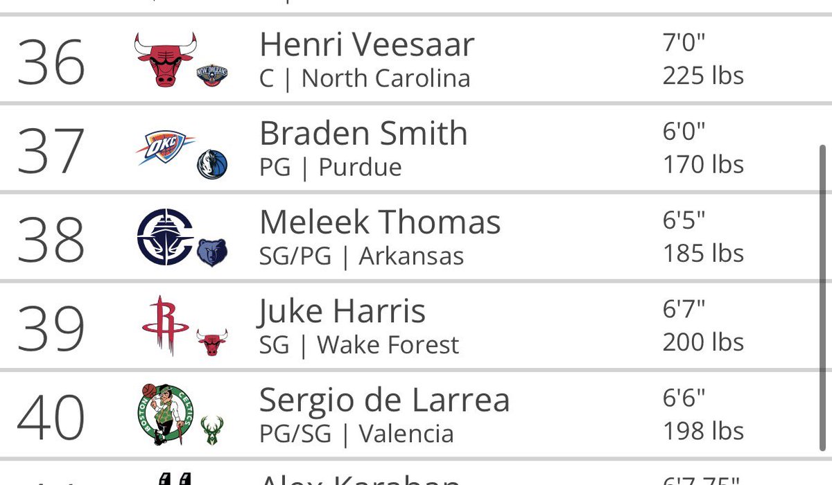 ksenguptaa's tweet photo. I the Vuc trade Brad traded the pelicans 2nd and kept the bucks 2nd. He simply allergic to missing https://t.co/4SCmnLe7Y4