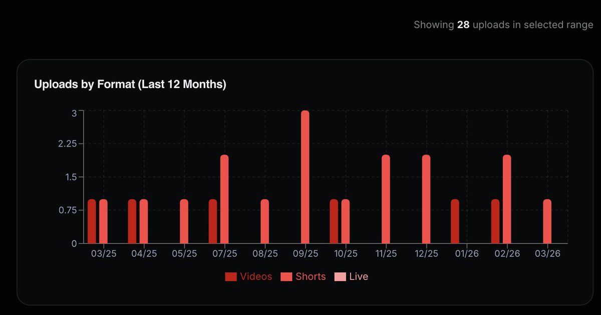 Roberto Blake 🇺🇸🇵🇦 Creative Entrepreneur tweet media