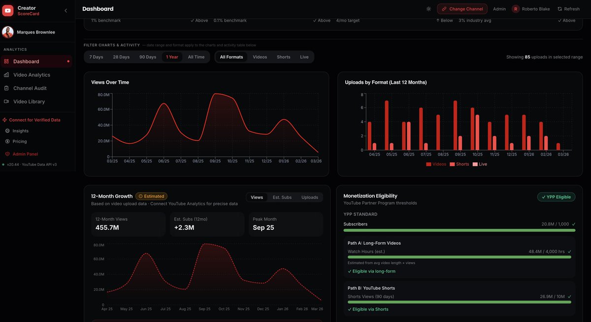Roberto Blake 🇺🇸🇵🇦 Creative Entrepreneur tweet media