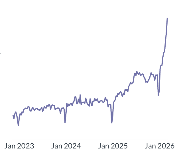 Anurag Goel tweet media