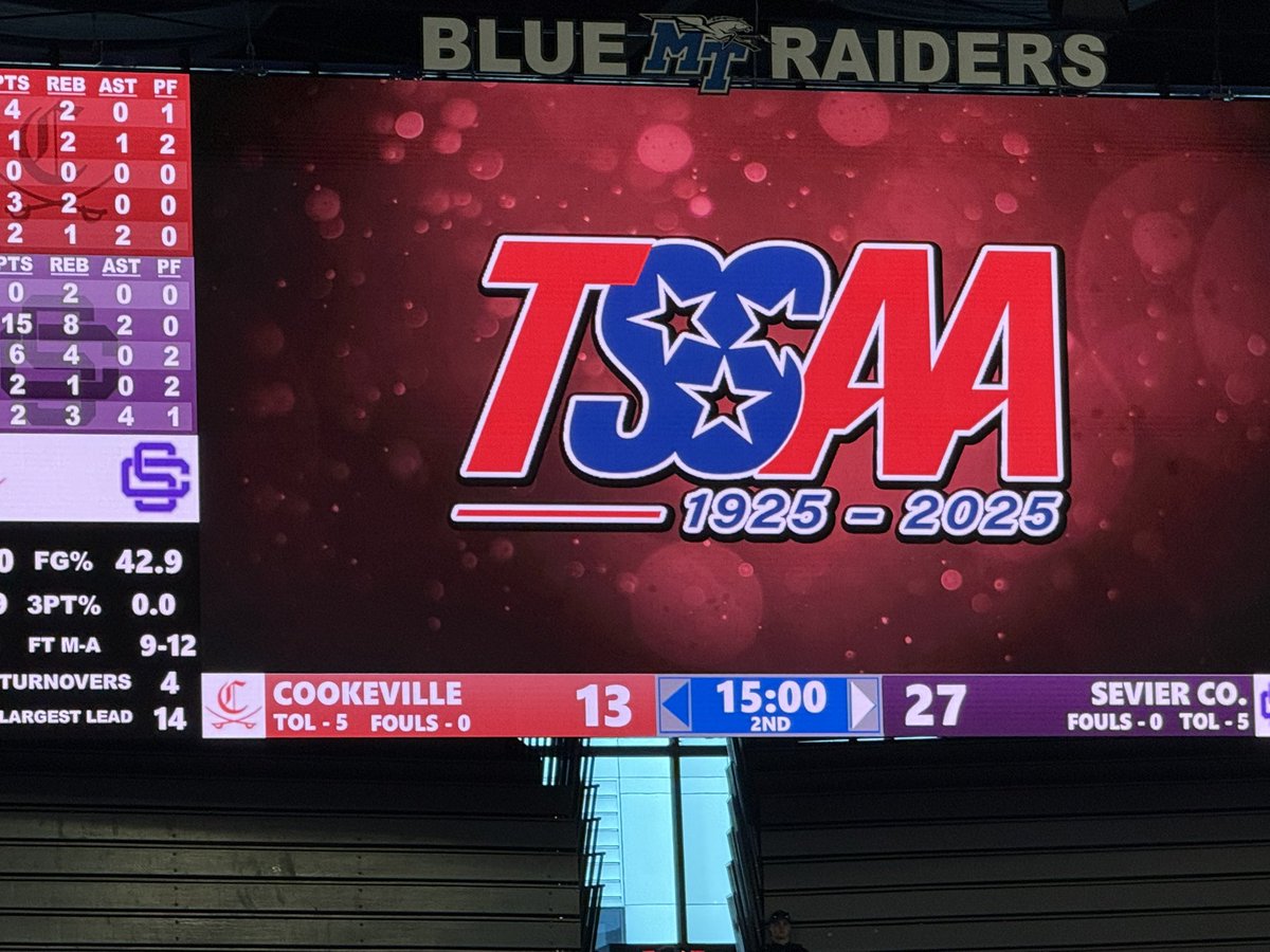 NathanRhea1982's tweet photo. The Sevier Co. #Bearettes lead Cookeville 27-13 at the half of the Class AAAA State Championship Game.🏀SCHS is led by Kaliyah Burden-15 pts., 8 rebs., &amp; 2 assts.🏀@BearettesSchs @SCHSSmokyBears @5StarPreps @PGHTennessee @prepxtra @SmokySportsTN @SevierSportsRpt @TSSAA https://t.co/dbUrN643LD
