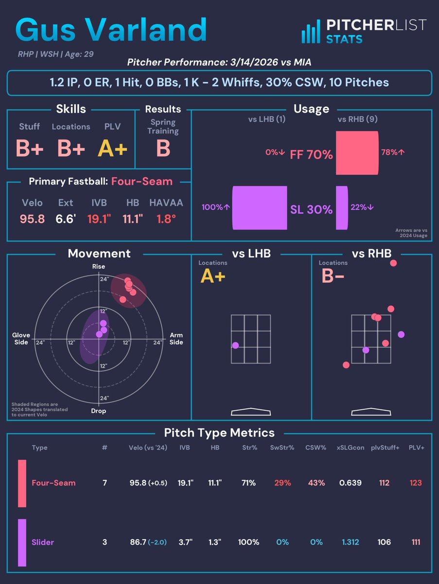 Rick Graham tweet media