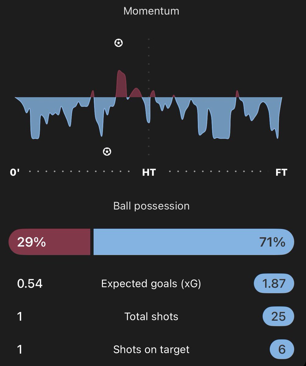 mcfc lads tweet media