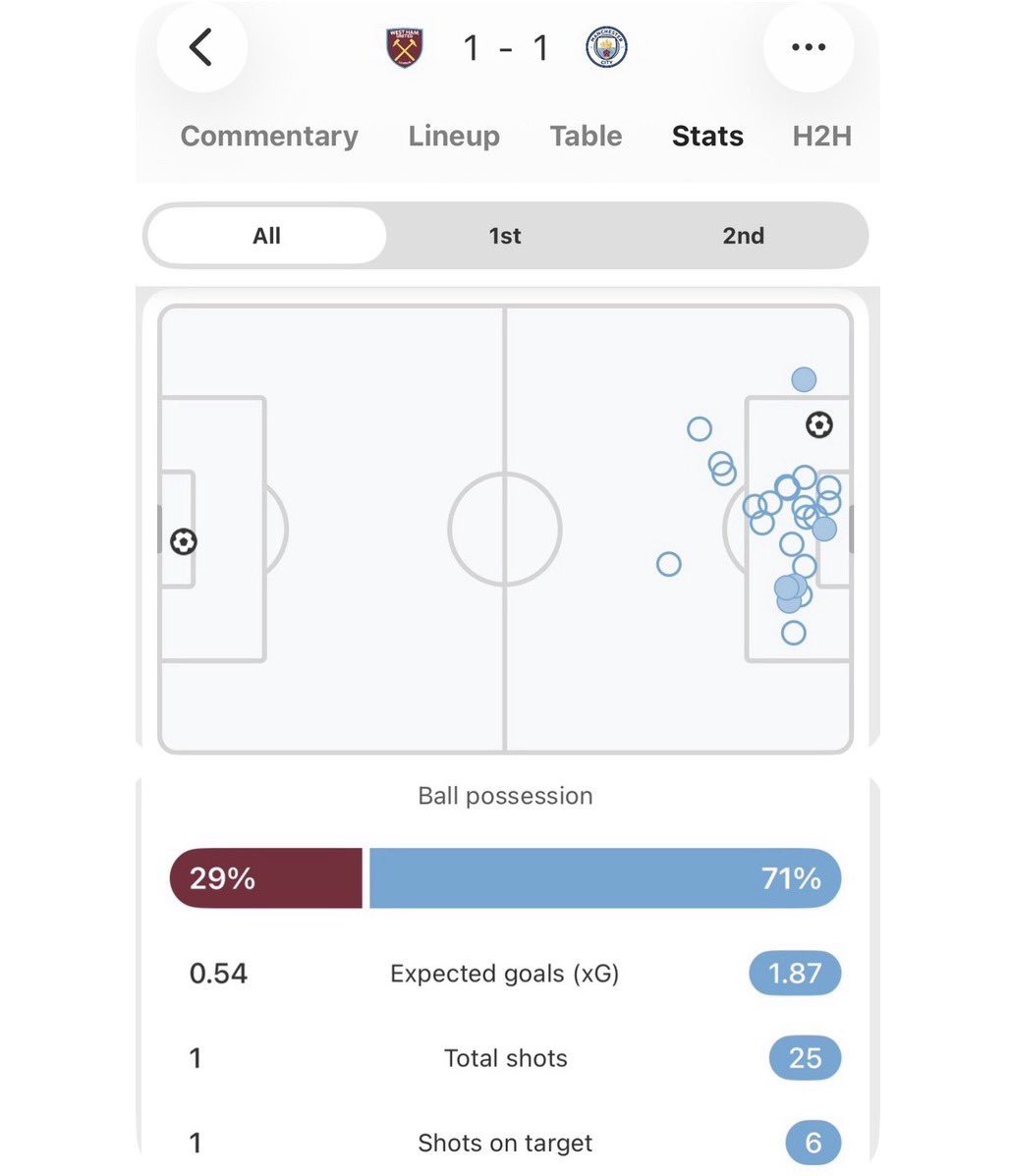 Sam/FIFA Brit tweet media