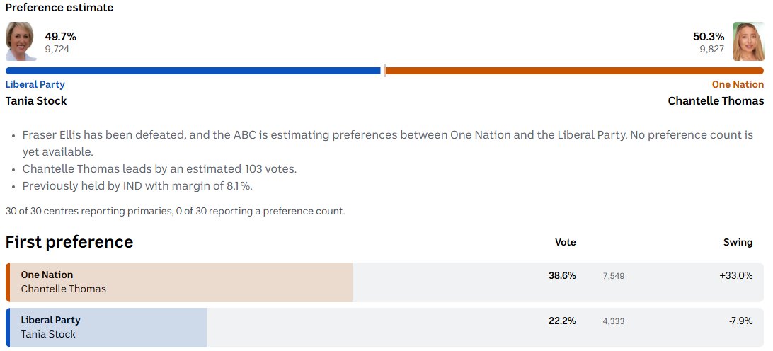 AussieScreenwriter tweet media