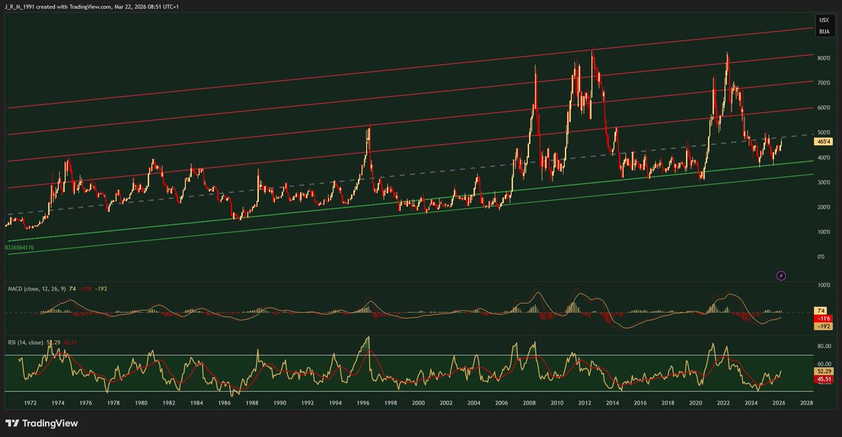 Value Seeker tweet media