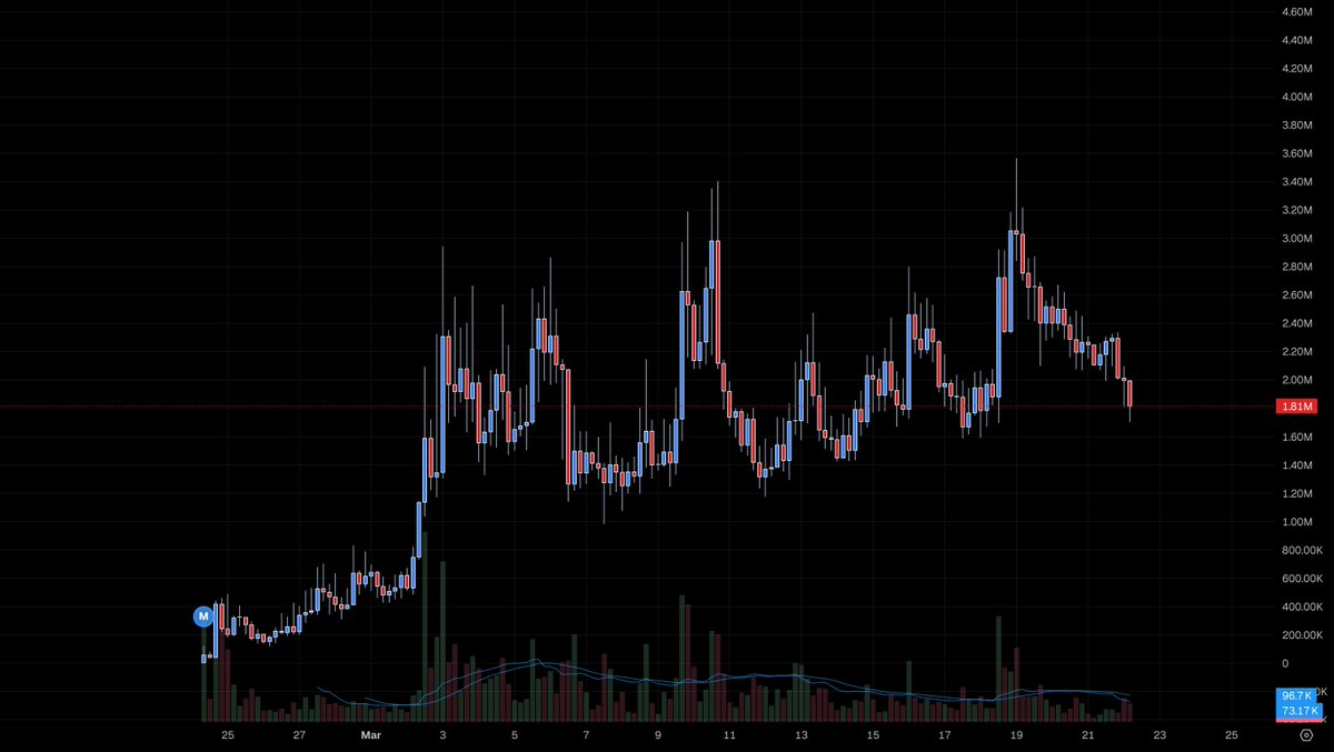 Rick on DEX tweet media