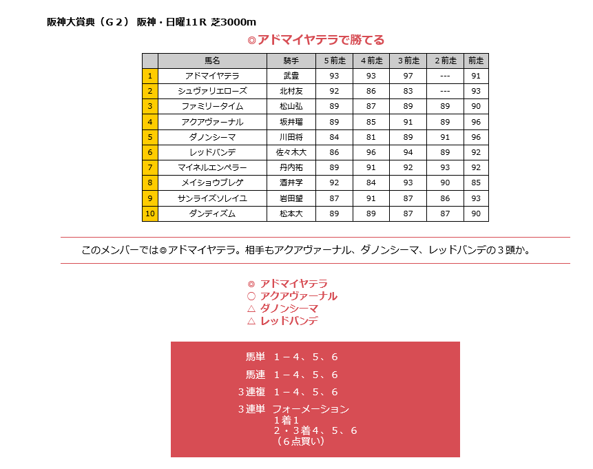 競馬道OnLine公式 tweet media