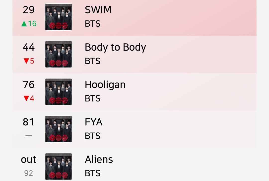 Bangtan Streamers⁷⊙⊝⊜ tweet media