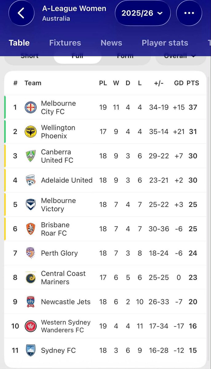 Little Corner of Yellow - Te Kāhu o ngā hau e whā tweet media