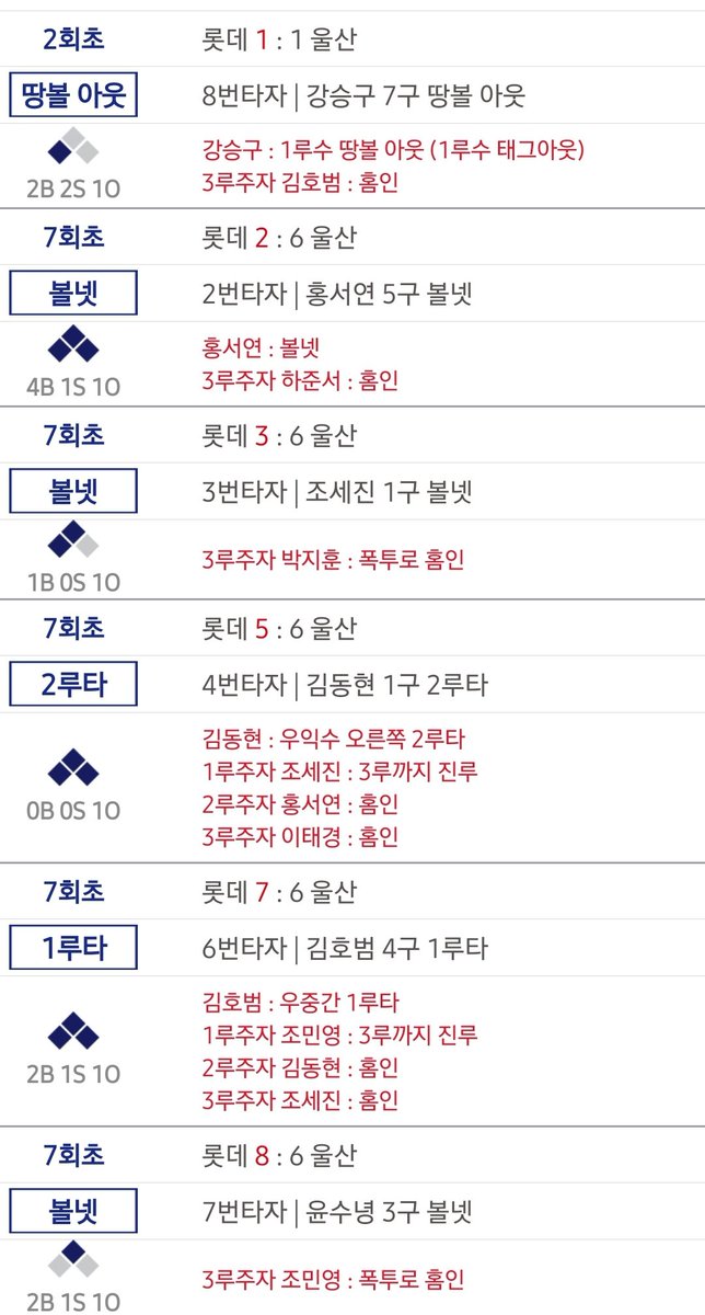 퓨처스  7회에 7점내고 역전한거 무엇?