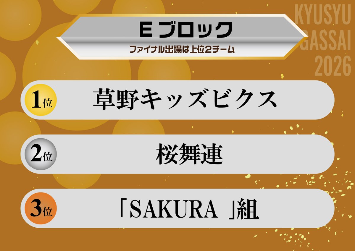 九州がっ祭/火の国YOSAKOIまつり tweet media