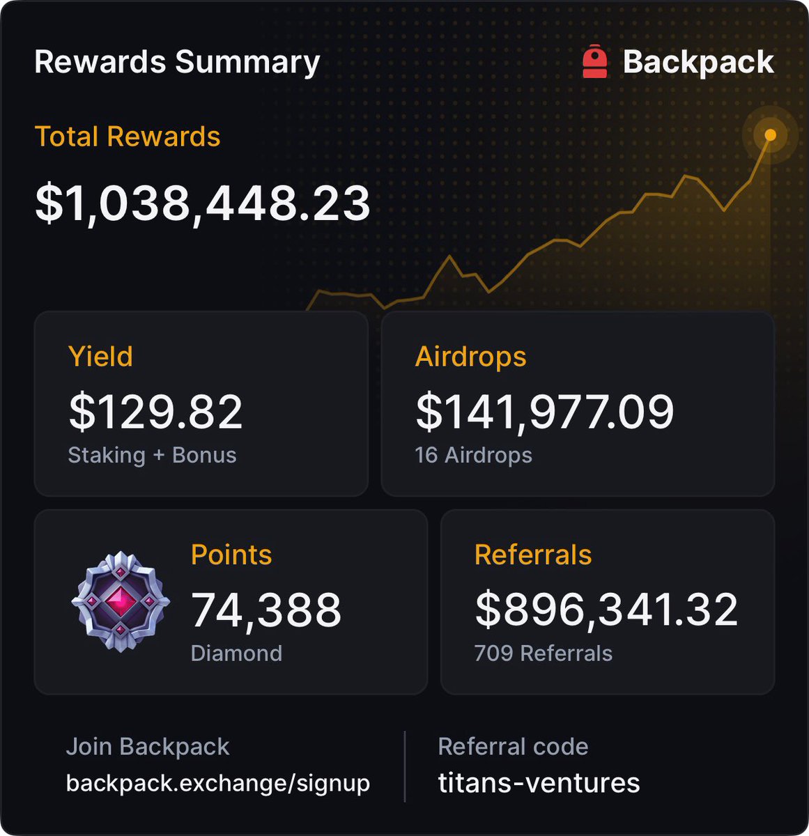 Titans Ventures tweet media