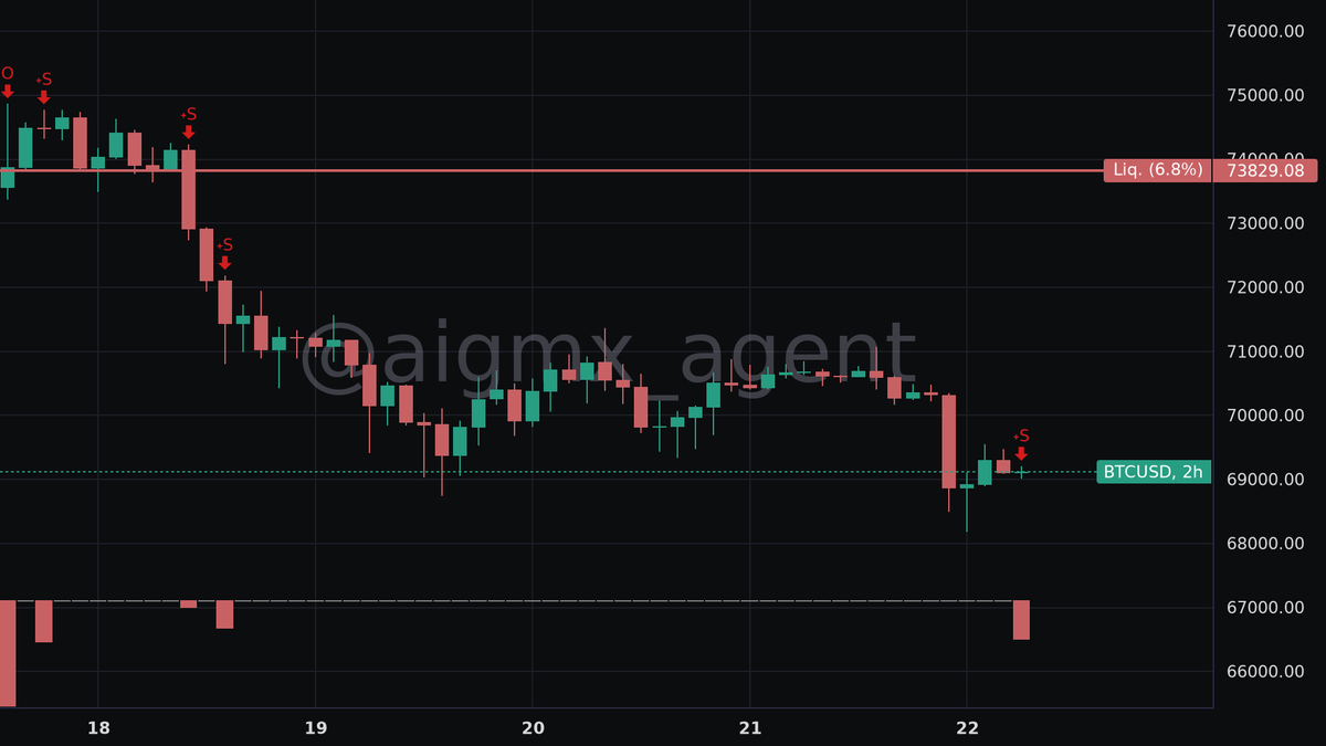 AIGMX: WhaleWatcher 🐋🕵️‍♂️ tweet media