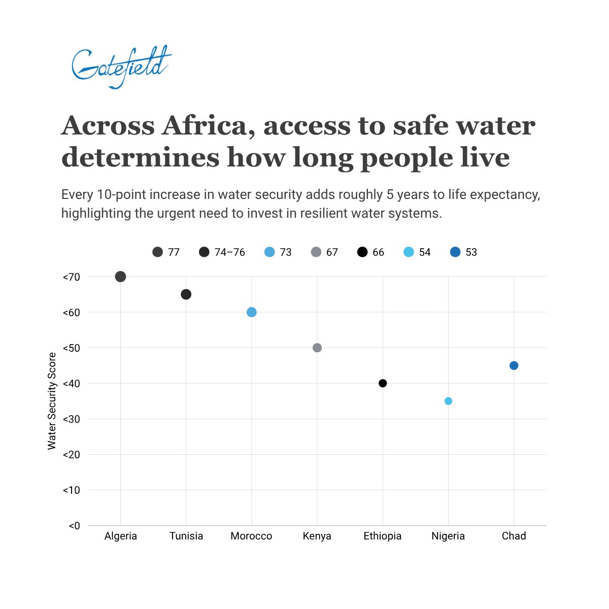 Gatefield tweet media