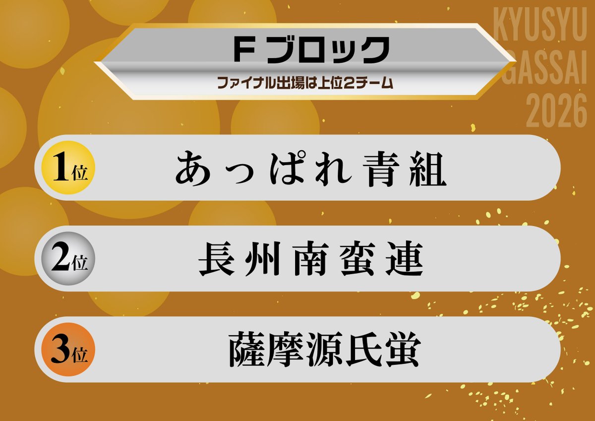 九州がっ祭/火の国YOSAKOIまつり tweet media