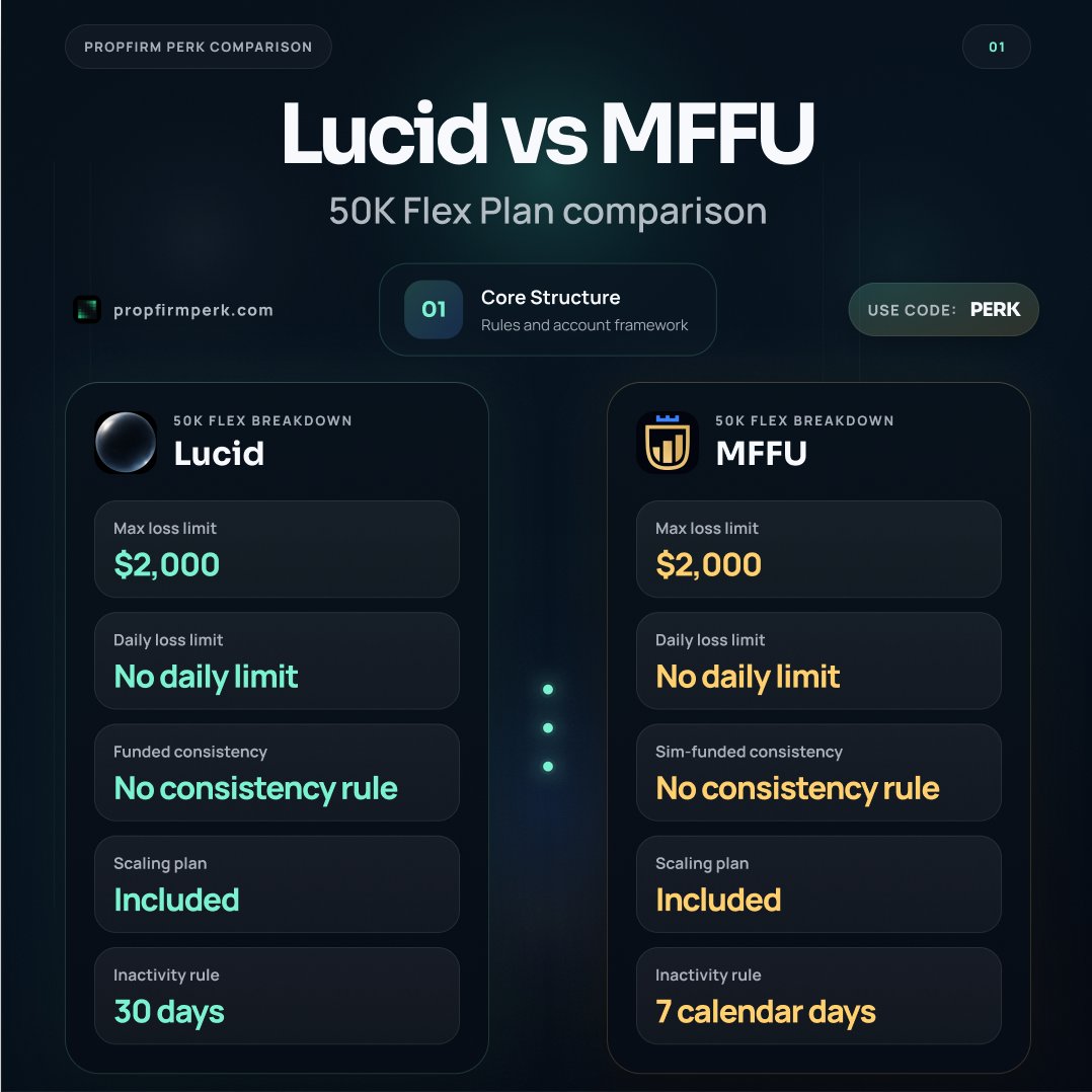 Prop Firm Perk tweet media