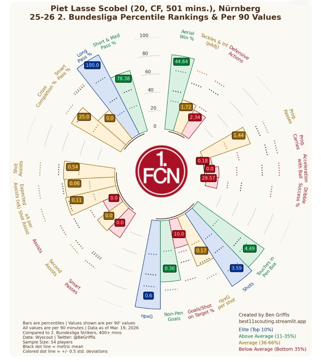Alexander Pop tweet media