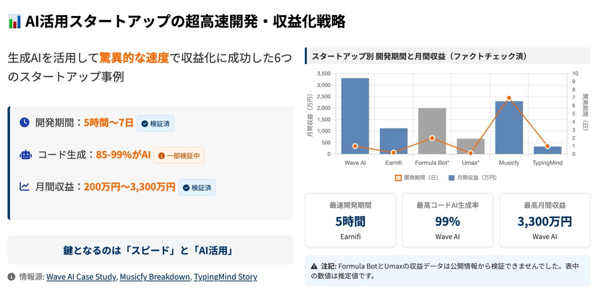 おさじ@外資系30年|AIビジネス支援20年のパイオニア tweet media