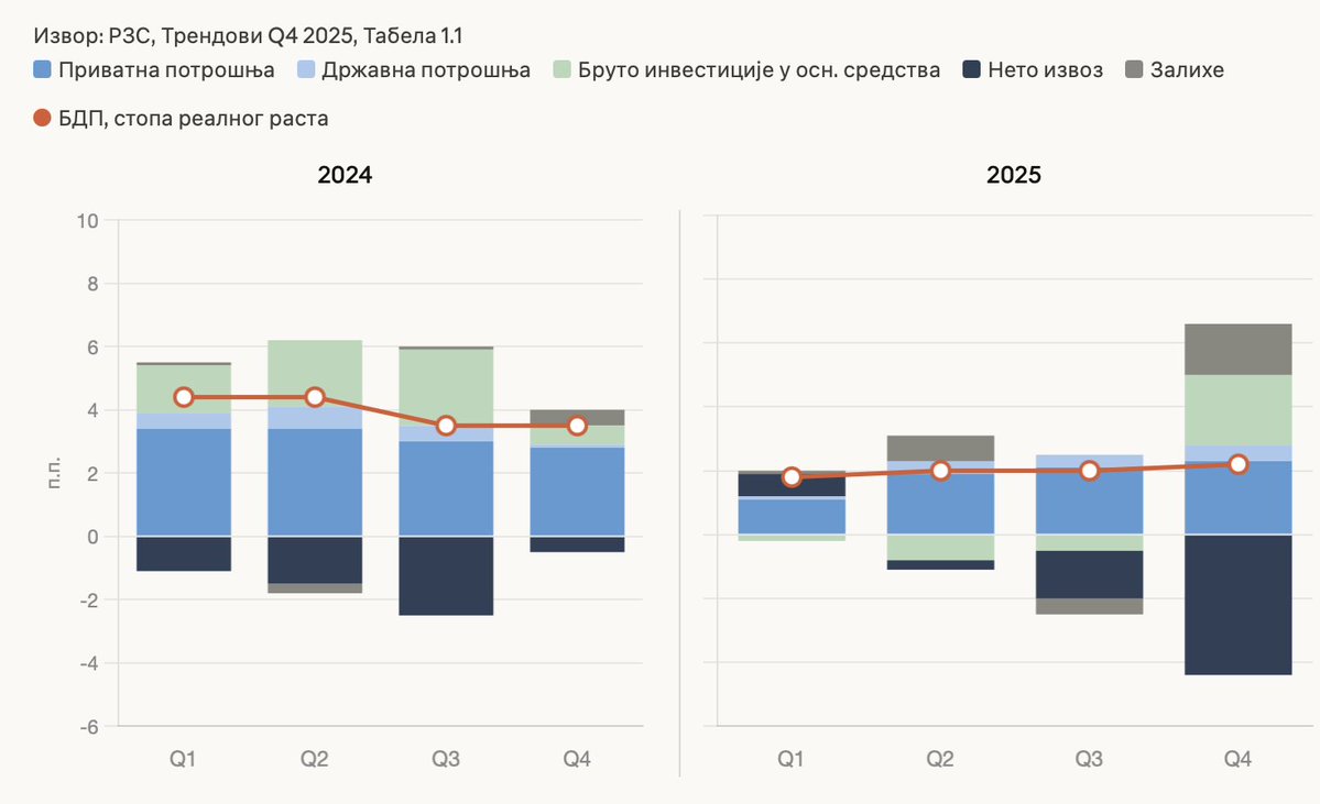 Dušan Pavlović tweet media